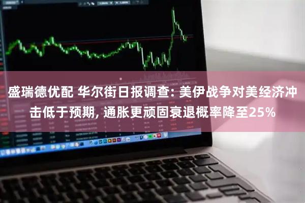 盛瑞德优配 华尔街日报调查: 美伊战争对美经济冲击低于预期, 通胀更顽固衰退概率降至25%